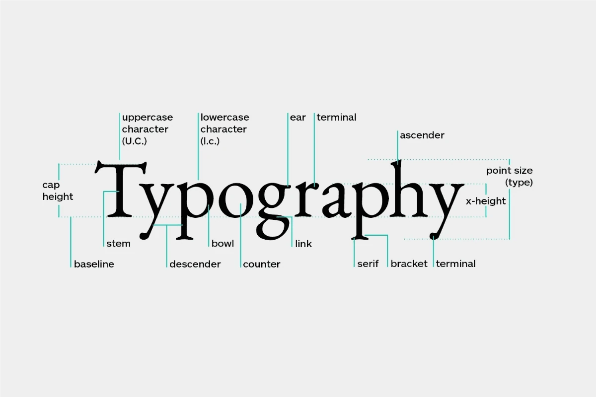 tipografi